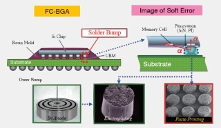 由人企業 Eucarla-專業代理:PZT壓電材料PZT Sol Gel,溶膠凝膠法Solgel,電鑄植球制具Electroforming